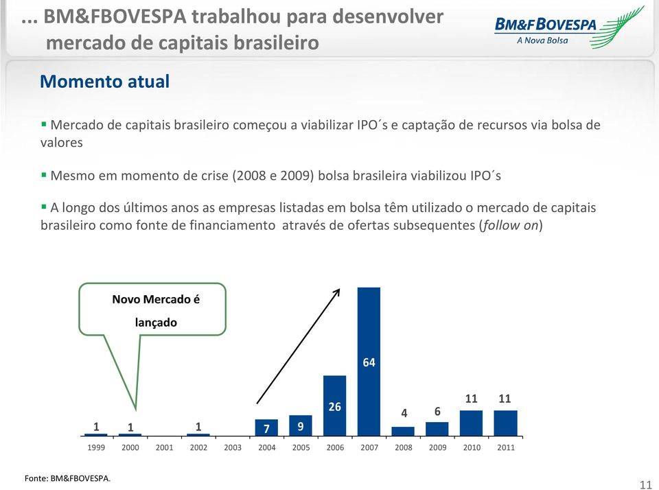 últimos anos as empresas listadas em bolsa têm utilizado o mercado de capitais brasileiro como fonte de financiamento através de ofertas