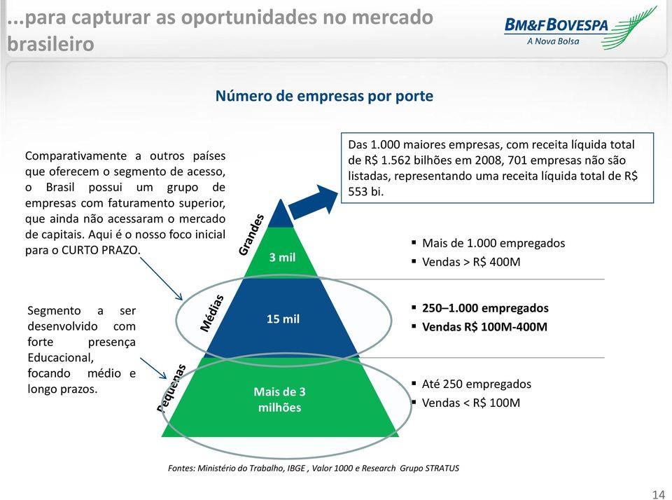 562 bilhões em 2008, 701 empresas não são listadas, representando uma receita líquida total de R$ 553 bi. Mais de 1.