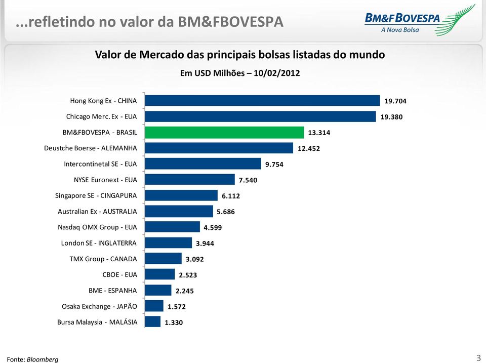 452 Intercontinetal SE - EUA 9.