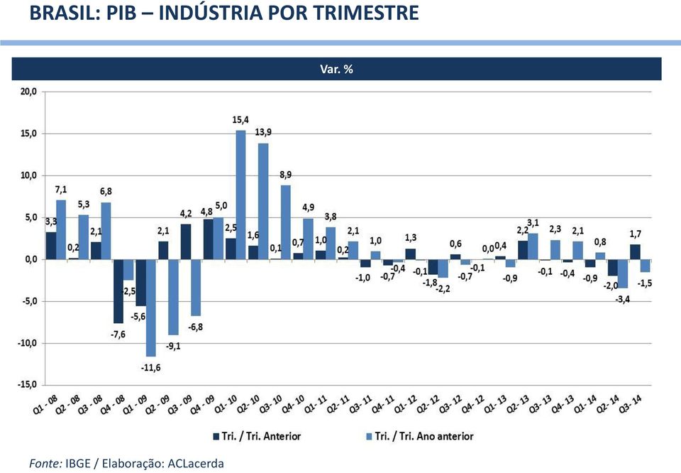 TRIMESTRE Var.