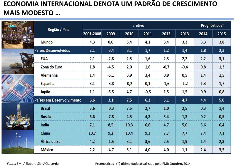 Elaboração: ACLacerda Prognósticos : (*)