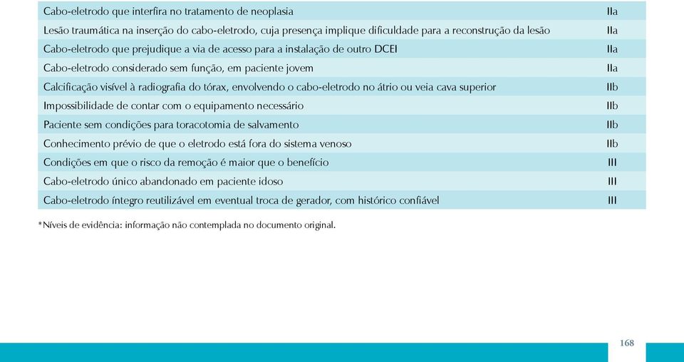 superior Impossibilidade de contar com o equipamento necessário Paciente sem condições para toracotomia de salvamento Conhecimento prévio de que o eletrodo está fora do sistema venoso Condições em