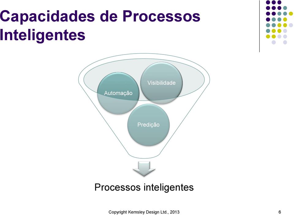 Visibilidade Predição Processos