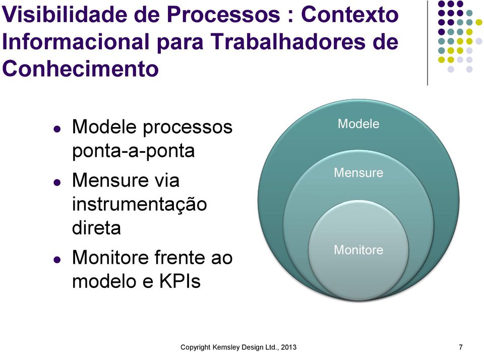 Mensure via instrumentação direta Monitore frente ao modelo e