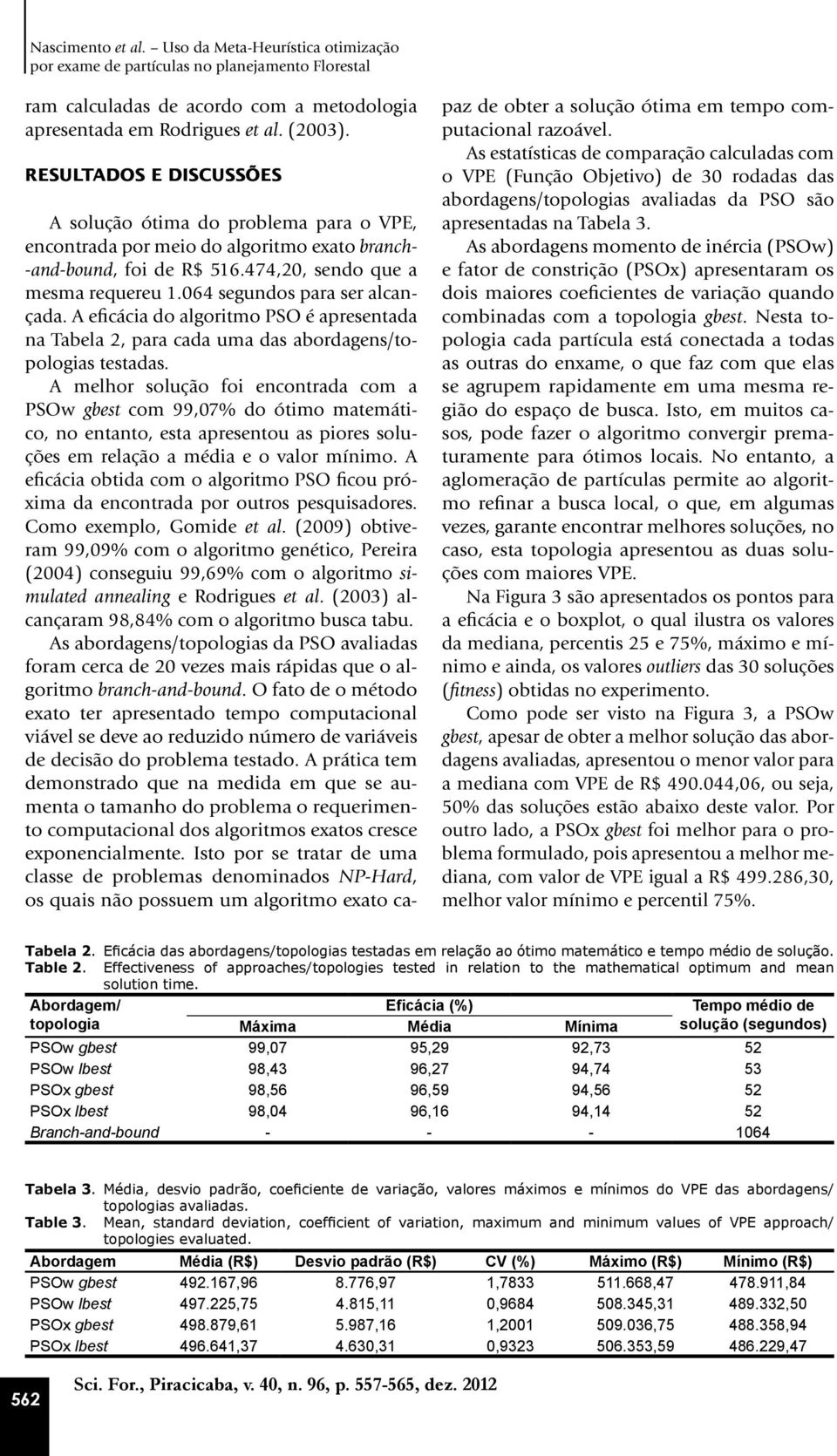 064 segundos para ser alcançada. A eficácia do algoritmo PSO é apresentada na Tabela 2, para cada uma das abordagens/topologias testadas.