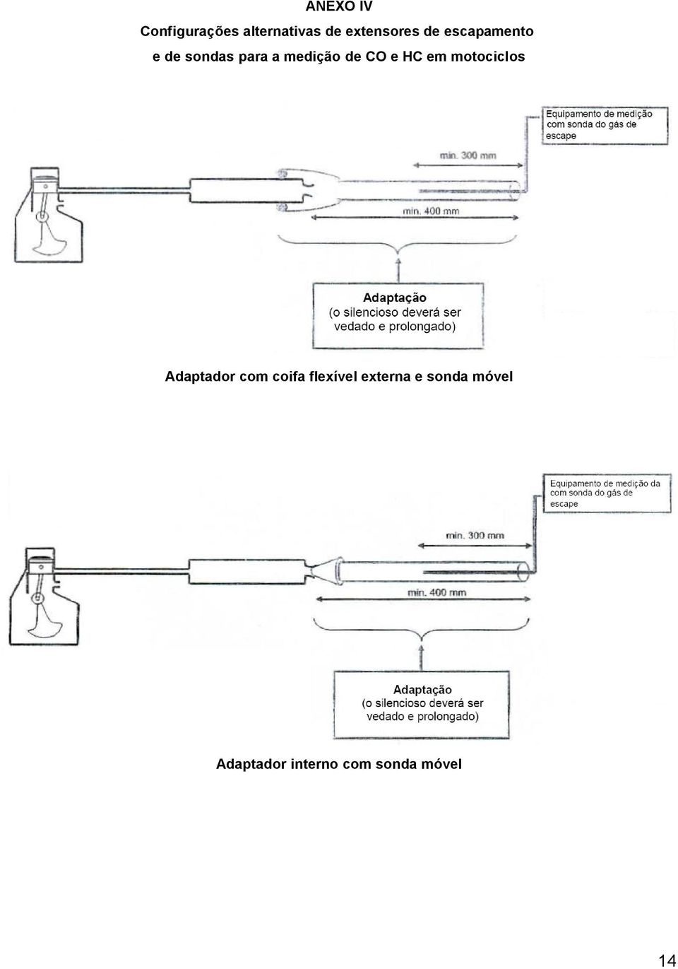 HC em motociclos Adaptador com coifa flexível