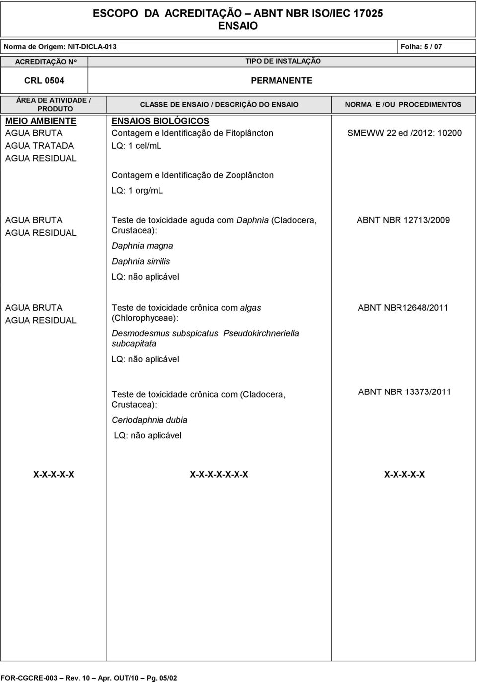 toxicidade crônica com algas (Chlorophyceae): Desmodesmus subspicatus Pseudokirchneriella subcapitata LQ: não aplicável ABNT NBR12648/2011 Teste de toxicidade