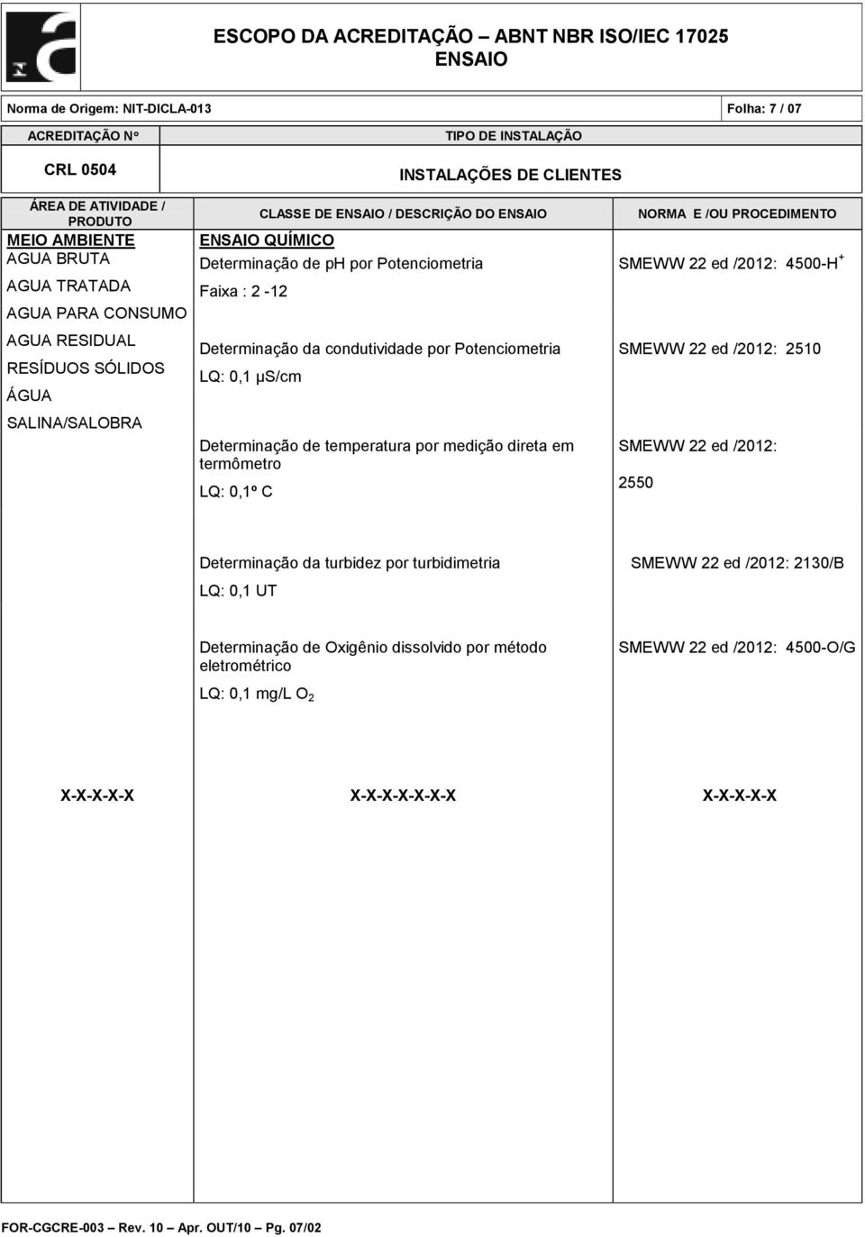 termômetro LQ: 0,1º C NORMA E /OU PROCEDIMENTO 4500-H + 2510 2550 Determinação da turbidez por turbidimetria LQ: 0,1 UT 2130/B