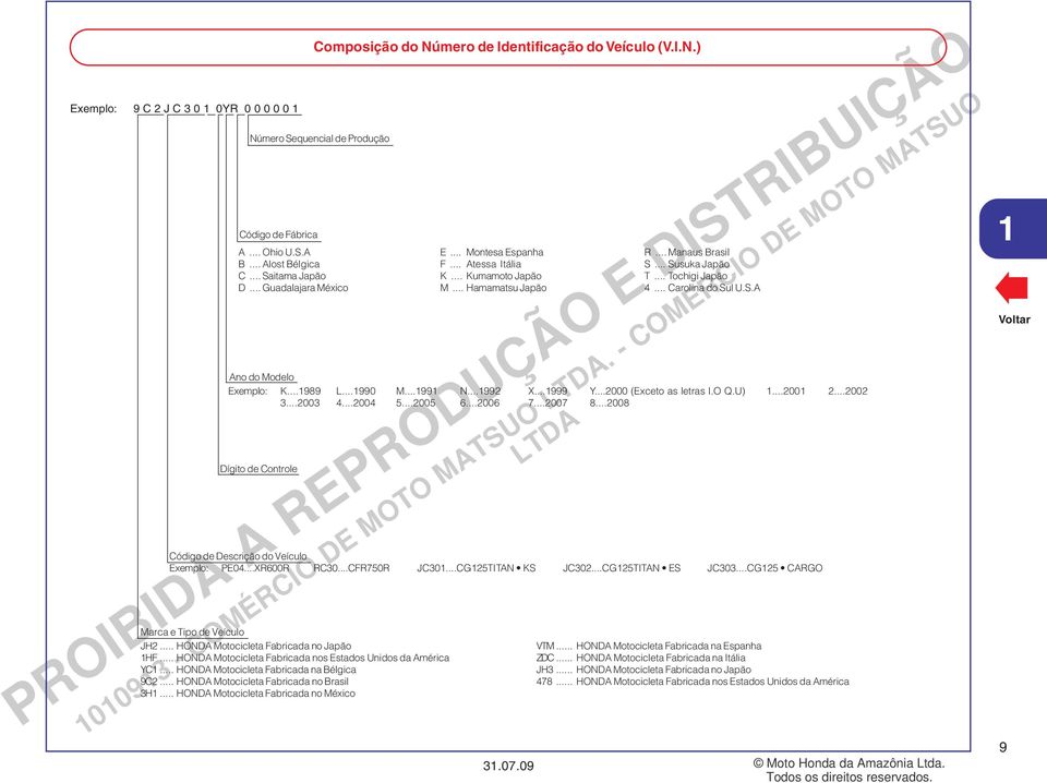 ..2000 (Exceto as letras I.O Q.U)...200 2...2002...200 4...2004 5...2005 6...2006 7...2007 8...2008 Dígito de Controle Marca e Tipo de Veículo JH2... HOND Motocicleta Fabricada no Japão HF.