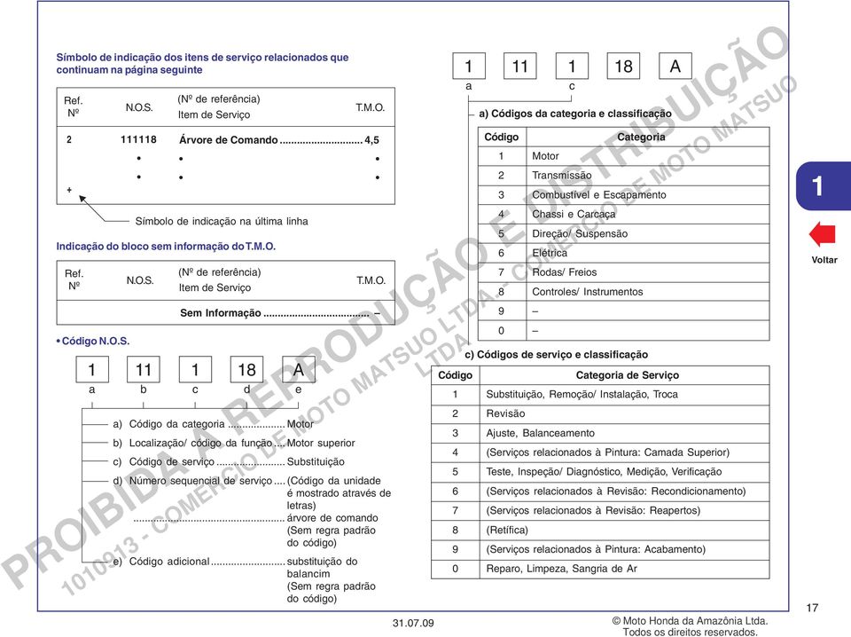 .. Motor superior c) Código de serviço... Substituição d) Número sequencial de serviço... (Código da unidade é mostrado através de letras).