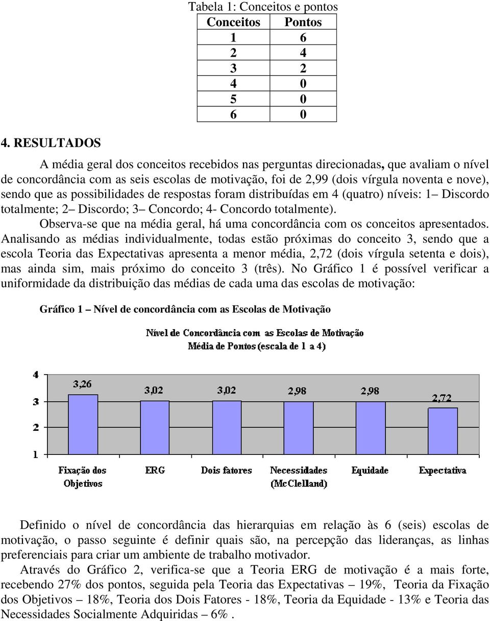 as possibilidades de respostas foram distribuídas em 4 (quatro) níveis: 1 Discordo totalmente; 2 Discordo; 3 Concordo; 4- Concordo totalmente).