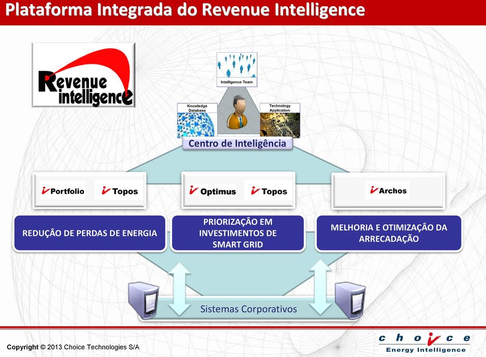 ENERGIA PRIORIZAÇÂO EM INVESTIMENTOS DE SMART