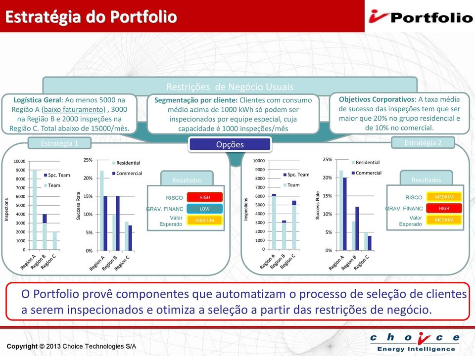 Estratégia 1 Restrições de Negócio Usuais Segmentação por cliente: Clientes com consumo médio acima de 1000 kwh só podem ser inspecionados por equipe especial, cuja capacidade é 1000 inspeções/mês