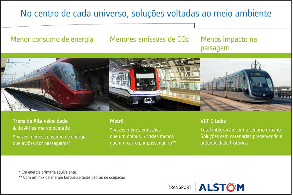 menos emissões que um ônibus, 7 vezes menos que um carro por passengeiro** VLT Citadis Total integração com o cenário urbano Soluções