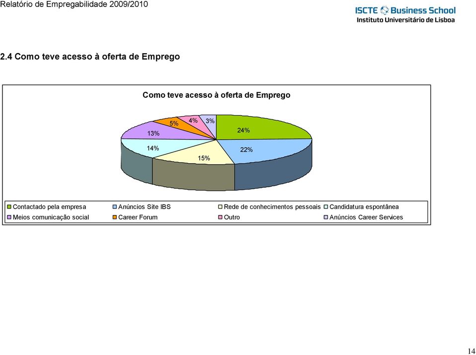 Anúncios Site IBS Rede de conhecimentos pessoais Candidatura