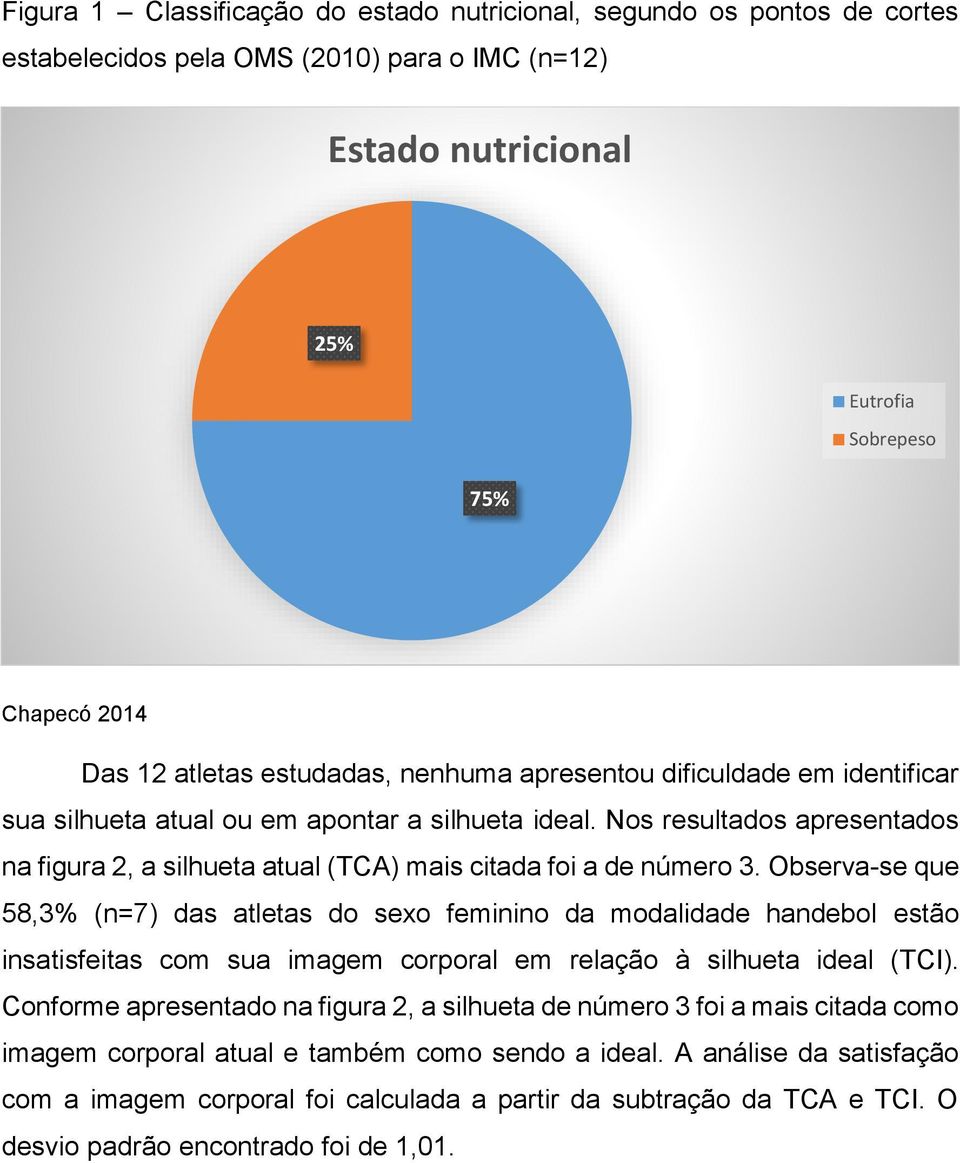 Nos resultados apresentados na figura 2, a silhueta atual (TCA) mais citada foi a de número 3.