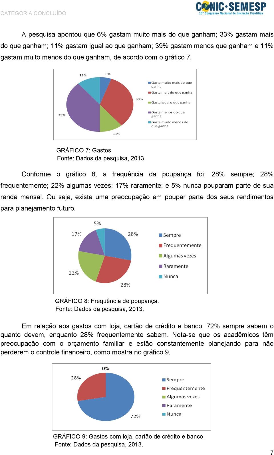 Ou seja, existe uma preocupação em poupar parte dos seus rendimentos para planejamento futuro. GRÁFICO 8: Frequência de poupança.