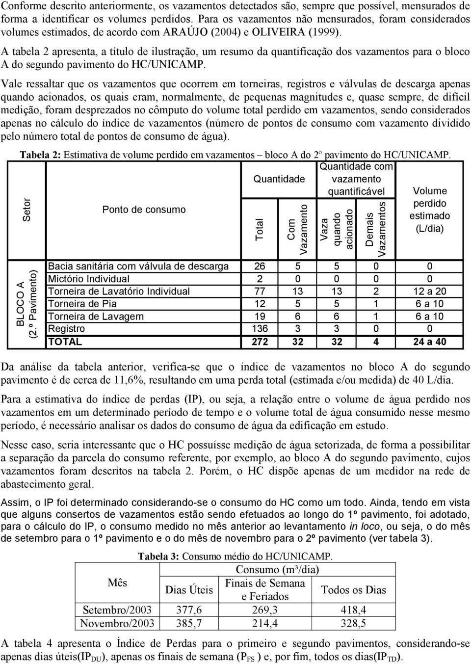 A tabela 2 apresenta, a título de ilustração, um resumo da quantificação dos vazamentos para o bloco A do segundo pavimento do HC/UNICAMP.