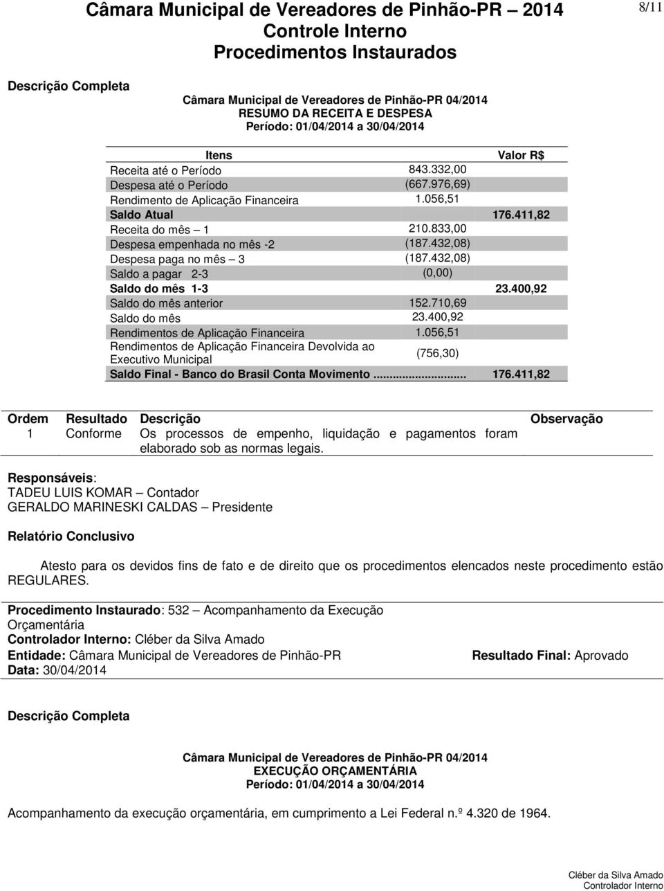 710,69 Saldo do mês 23.400,92 Rendimentos de Aplicação Financeira 1.056,51 Rendimentos de Aplicação Financeira Devolvida ao Executivo Municipal (756,30) Saldo Final - Banco do Brasil Conta Movimento.