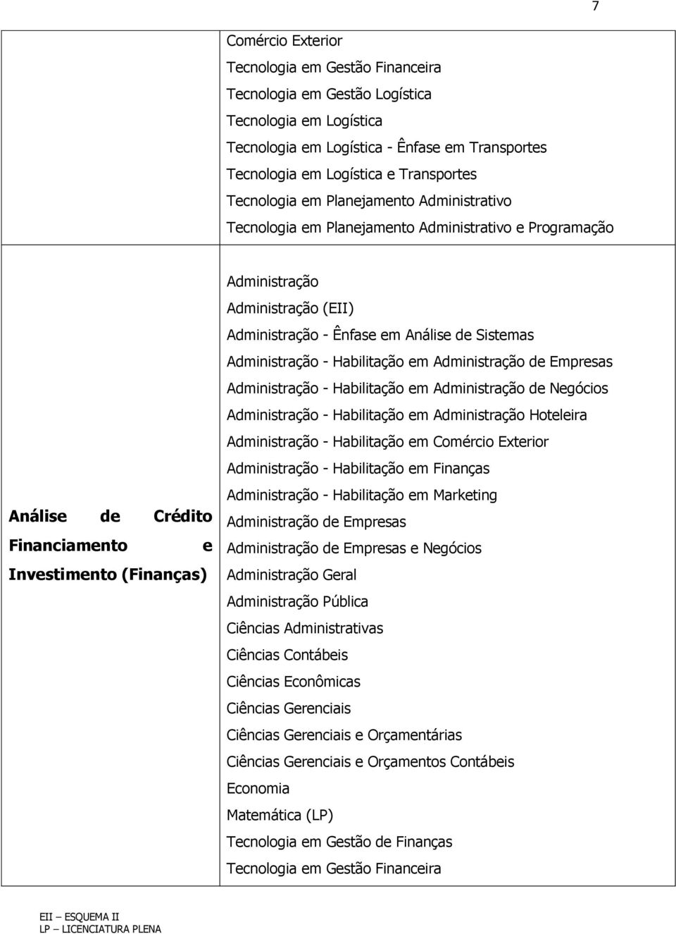 Análise de Sistemas - Habilitação em de Empresas - Habilitação em de Negócios - Habilitação em Hoteleira - Habilitação em Comércio - Habilitação em Finanças -