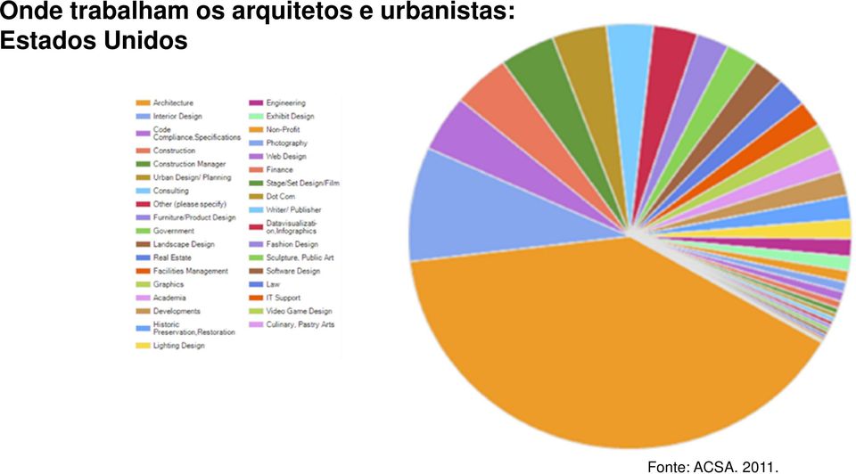 urbanistas: