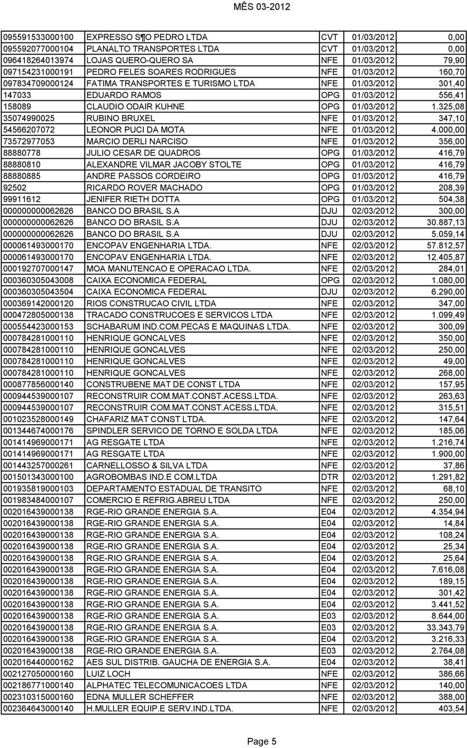 01/03/2012 1.325,08 35074990025 RUBINO BRUXEL NFE 01/03/2012 347,10 54566207072 LEONOR PUCI DA MOTA NFE 01/03/2012 4.