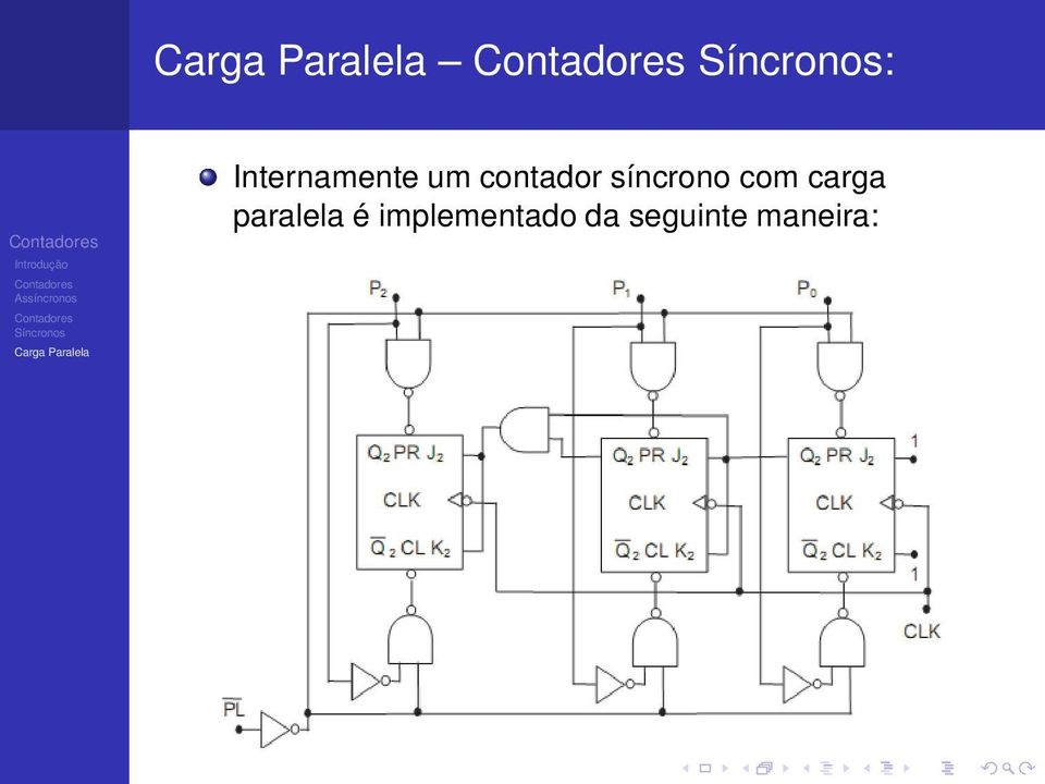 carga paralela é