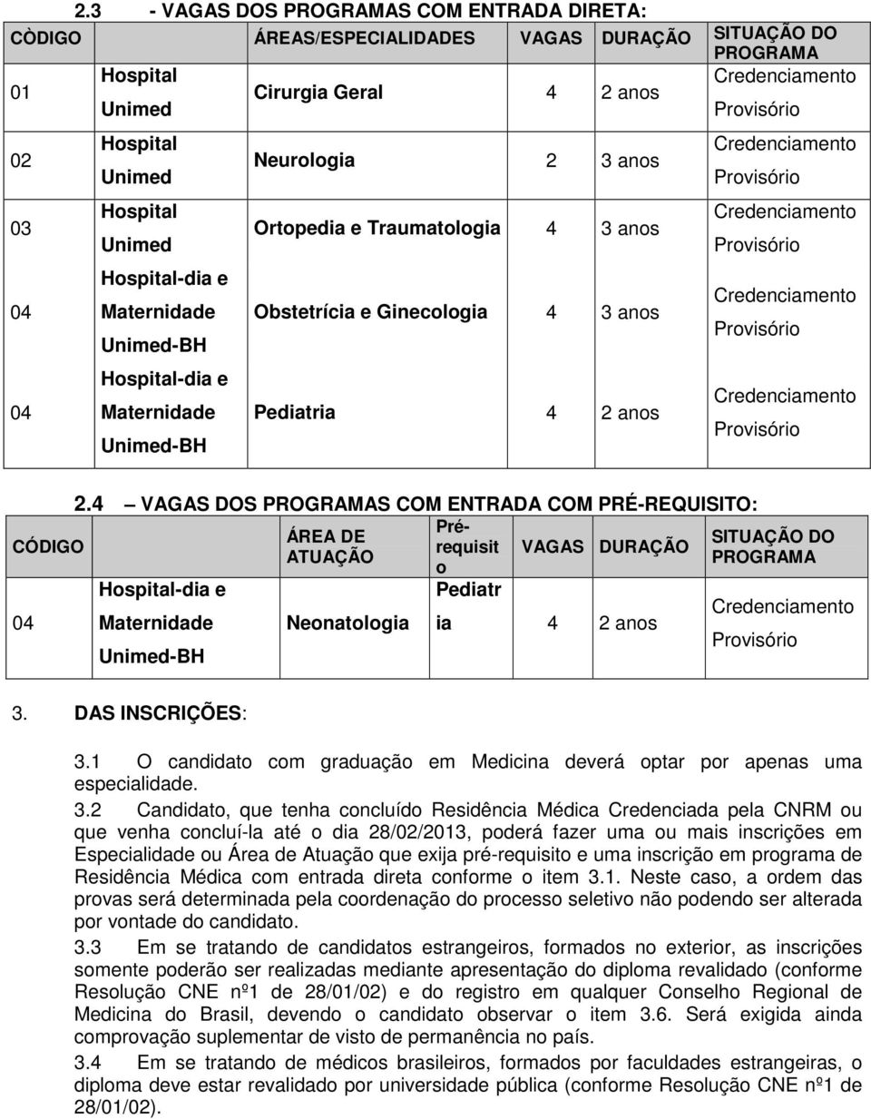 4 VAGAS DOS PROGRAMAS COM ENTRADA COM PRÉ-REQUISITO: CÓDIGO Prérequisit VAGAS DURAÇÃO ÁREA DE SITUAÇÃO DO ATUAÇÃO PROGRAMA o 04 Hospital-dia e Pediatr Maternidade Neonatologia ia 4 2 anos Unimed-BH 3.