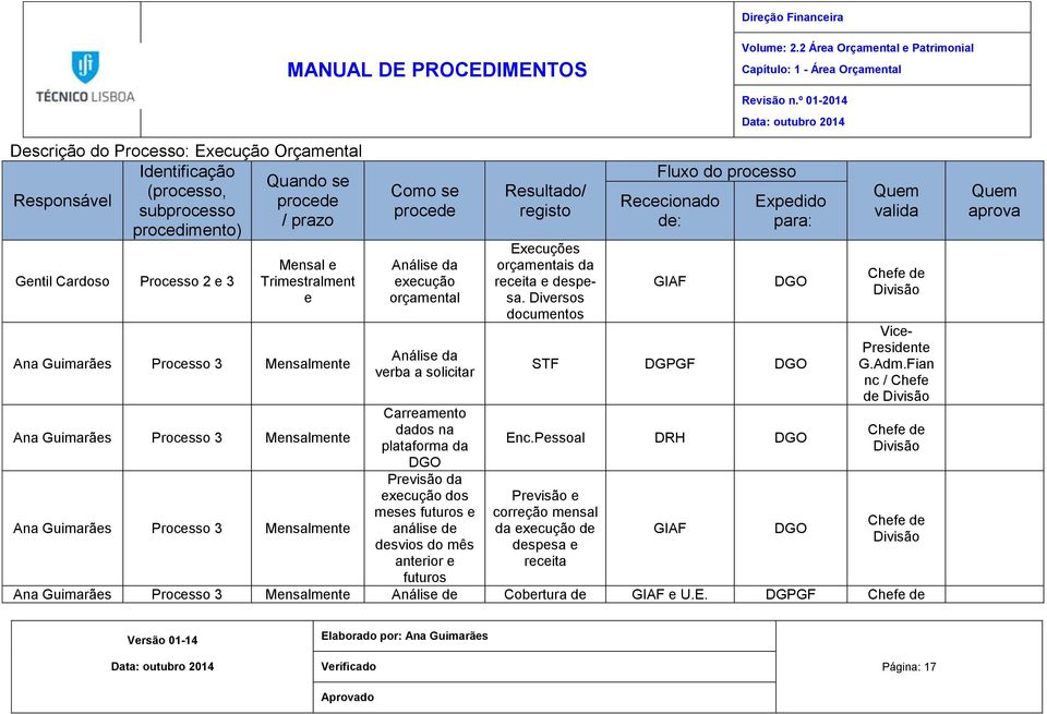 Processo 2 e 3 Mensal e Trimestralment e Ana Guimarães Processo 3 Mensalmente Ana Guimarães Processo 3 Mensalmente Ana Guimarães Processo 3 Mensalmente Como se procede Análise da execução orçamental