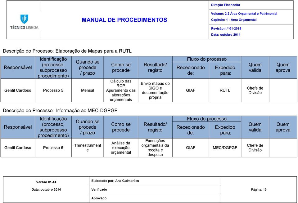 Gentil Cardoso Processo 5 Mensal Como se procede Cálculo das RCP Apuramento das alterações orçamentais Resultado/ registo Envio mapas do SIGO e documentação própria Fluxo do processo Rececionado de: