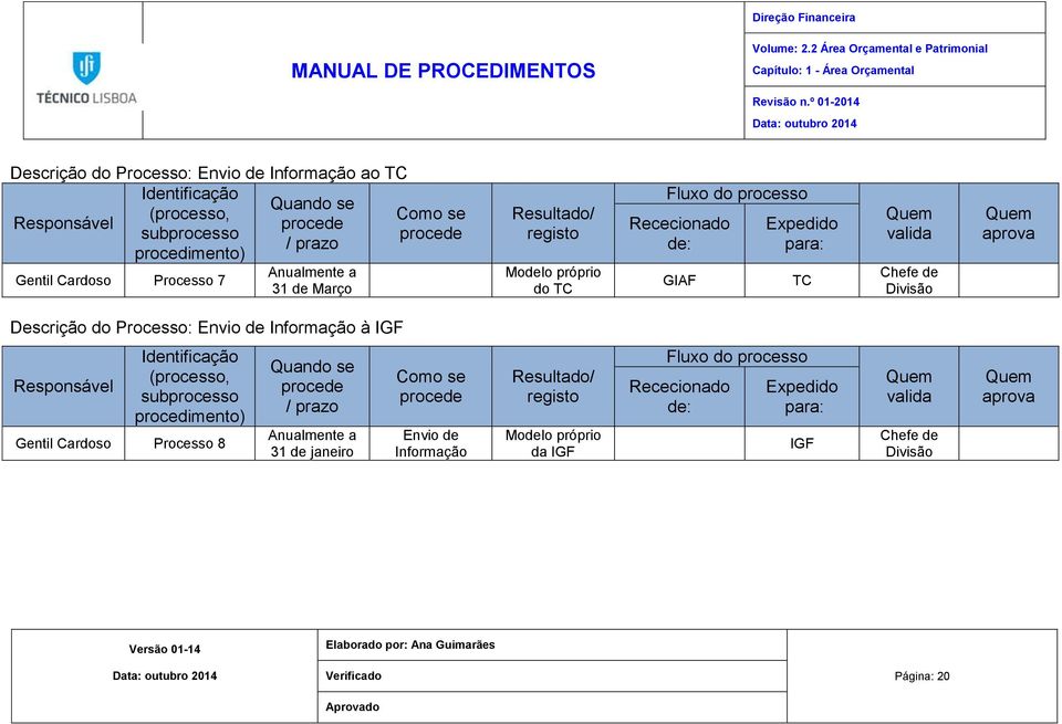 Cardoso Processo 7 Anualmente a 31 de Março Como se procede Resultado/ registo Modelo próprio do TC Fluxo do processo Rececionado de: GIAF Expedido para: TC valida Chefe de Divisão aprova Descrição