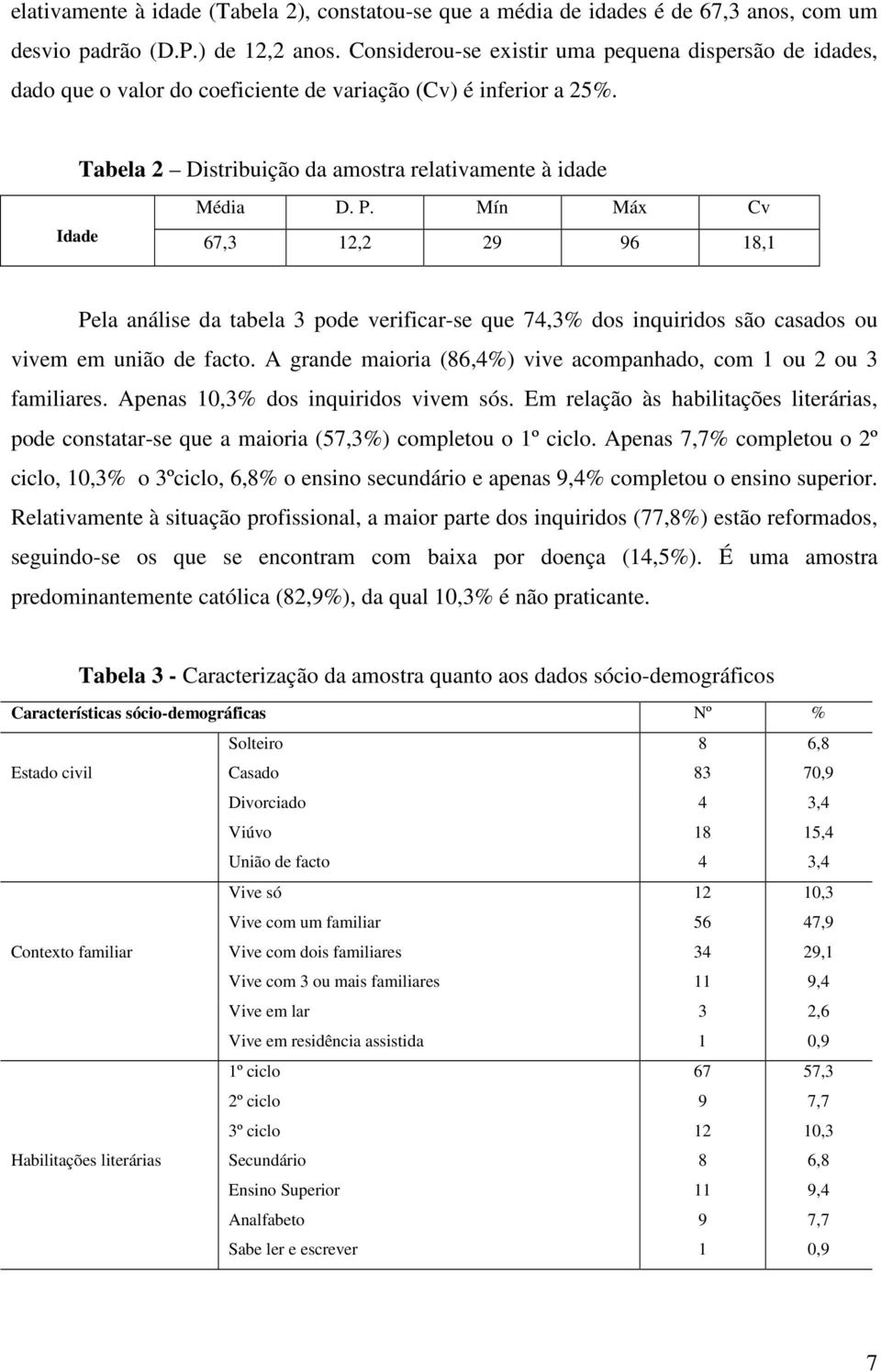 Mín Máx Cv 67,3 12,2 29 96 18,1 Pela análise da tabela 3 pode verificar-se que 74,3% dos inquiridos são casados ou vivem em união de facto.