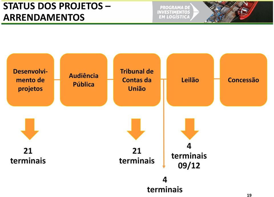 Tribunal de Contasda União Leilão Concessão