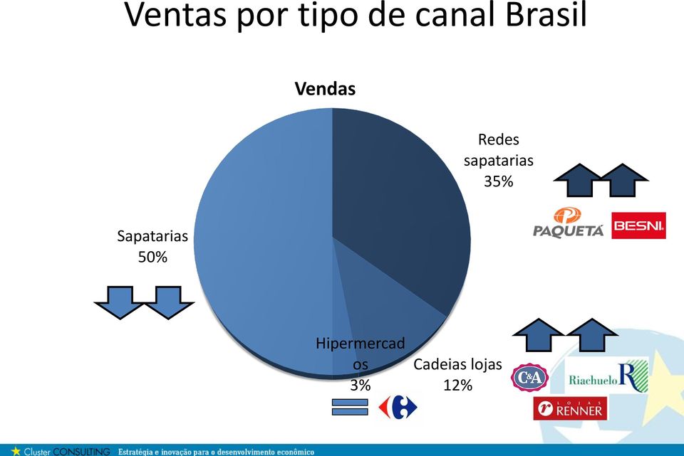 sapatarias 35% Sapatarias