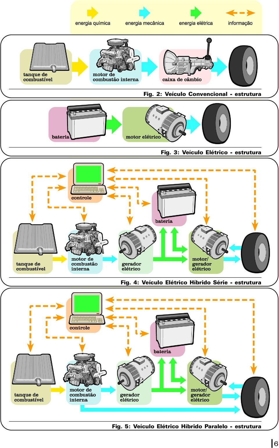 4: Veículo Elétrico Híbrido Série - estrutura