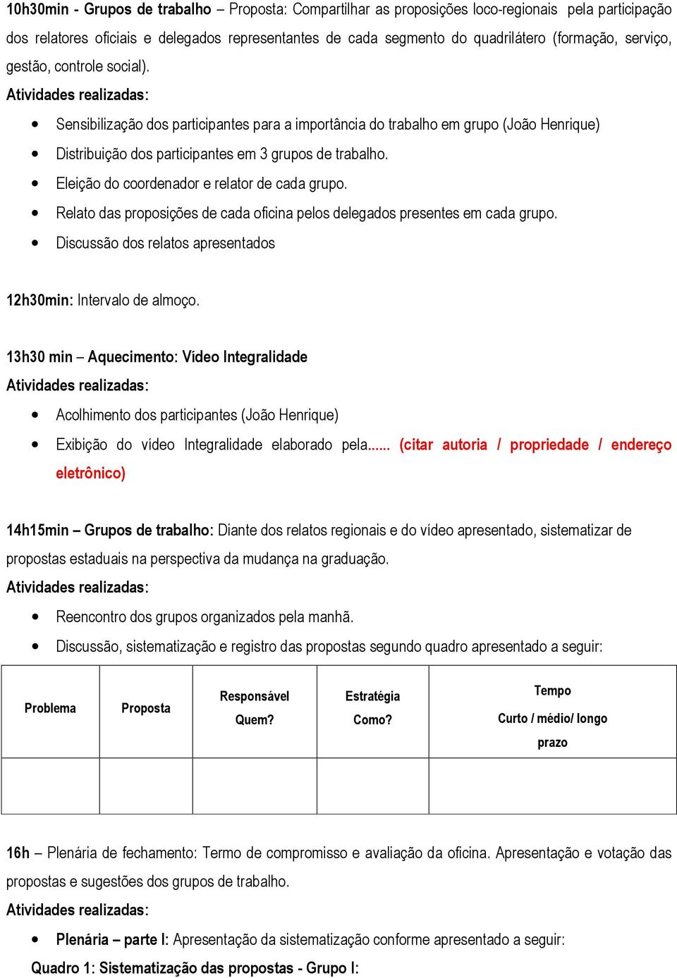 Atividades realizadas: Sensibilização dos participantes para a importância do trabalho em grupo (João Henrique) Distribuição dos participantes em 3 grupos de trabalho.