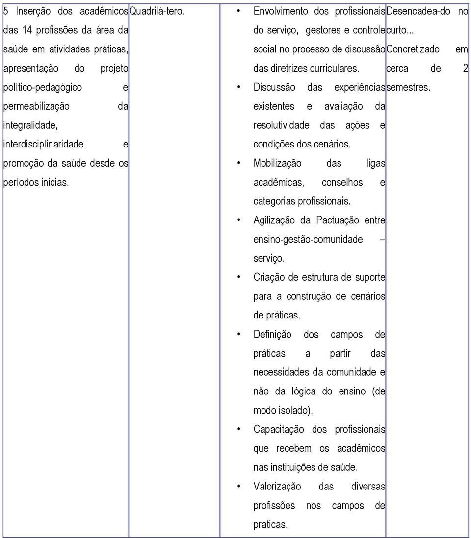 cerca de 2 político-pedagógico e Discussão das experiências semestres.