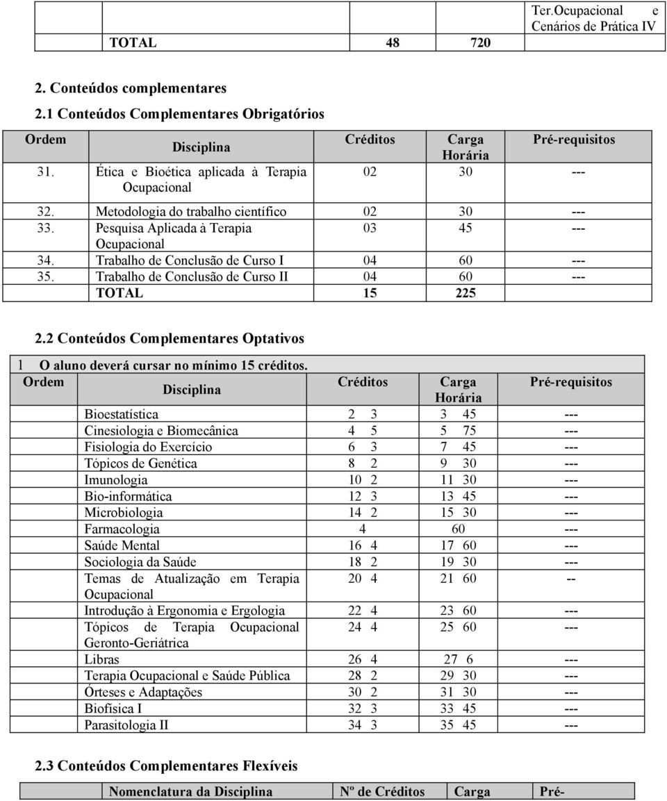 2 Conteúdos Complementares Optativos 1 O aluno deverá cursar no mínimo 15 créditos.