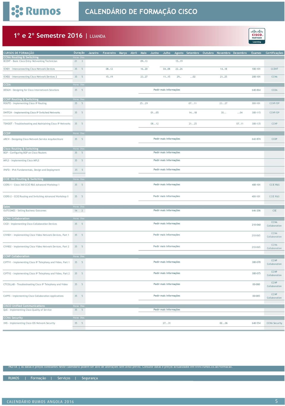 19 23 27 11 15 29...02 21 25 200-101 CCNA CCDA DESGN - Designing for Cisco Internetwork Solutions 640-864 CCDA CCNP Routing & Switching ROUTE - Implementing Cisco IP Routing 25...29 07...11 23.