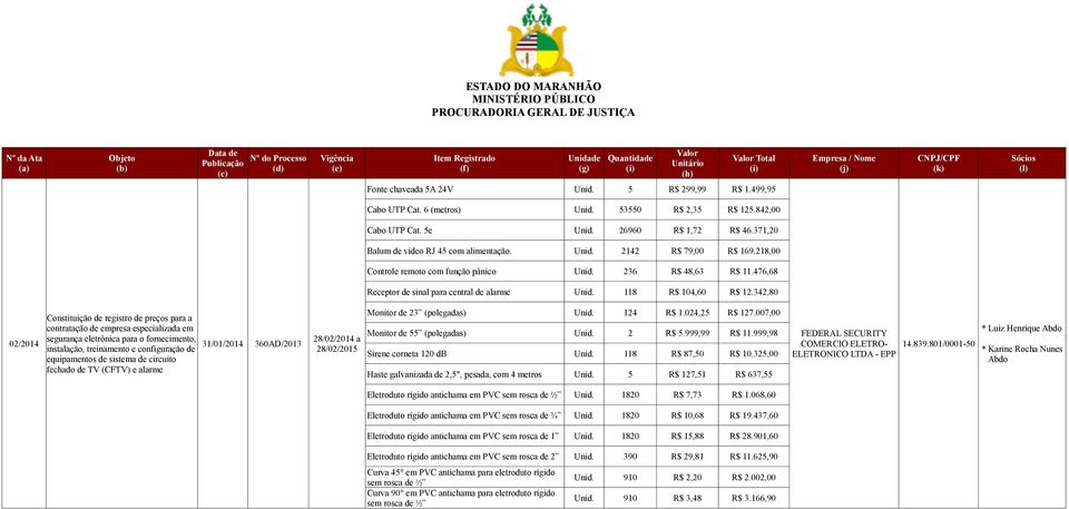 118 R$ 104,60 R$ 12.342,80 28/ a Monitor de 23 (polegadas) Unid. 124 R$ 1.024,25 R$ 127.007,00 Monitor de 55 (polegadas) Unid. 2 R$ 5.999,99 R$ 11.999,98 Sirene corneta 120 db Unid.