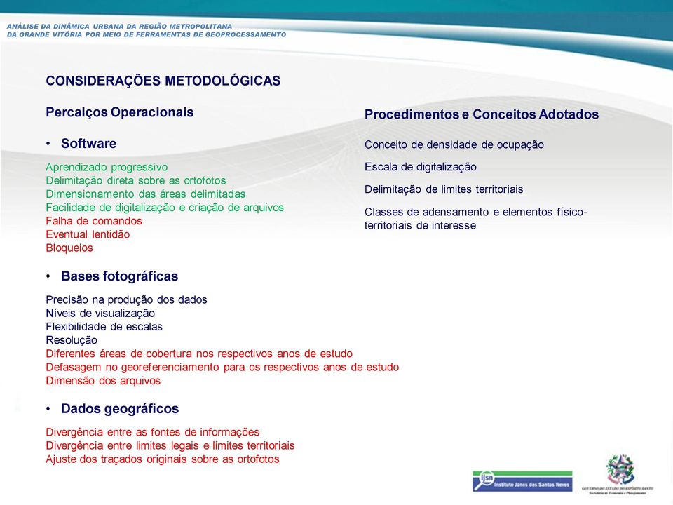 adensamento e elementos físicoterritoriais de interesse Bases fotográficas Precisão na produção dos dados Níveis de visualização Flexibilidade de escalas Resolução Diferentes áreas de cobertura nos