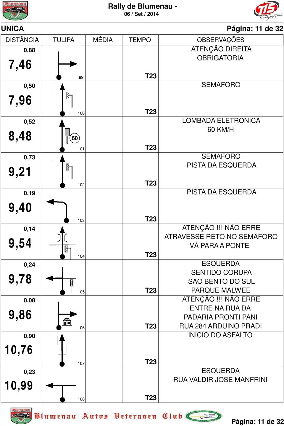 ESQUERDA PISTA DA ESQUERDA ATENÇÃO!