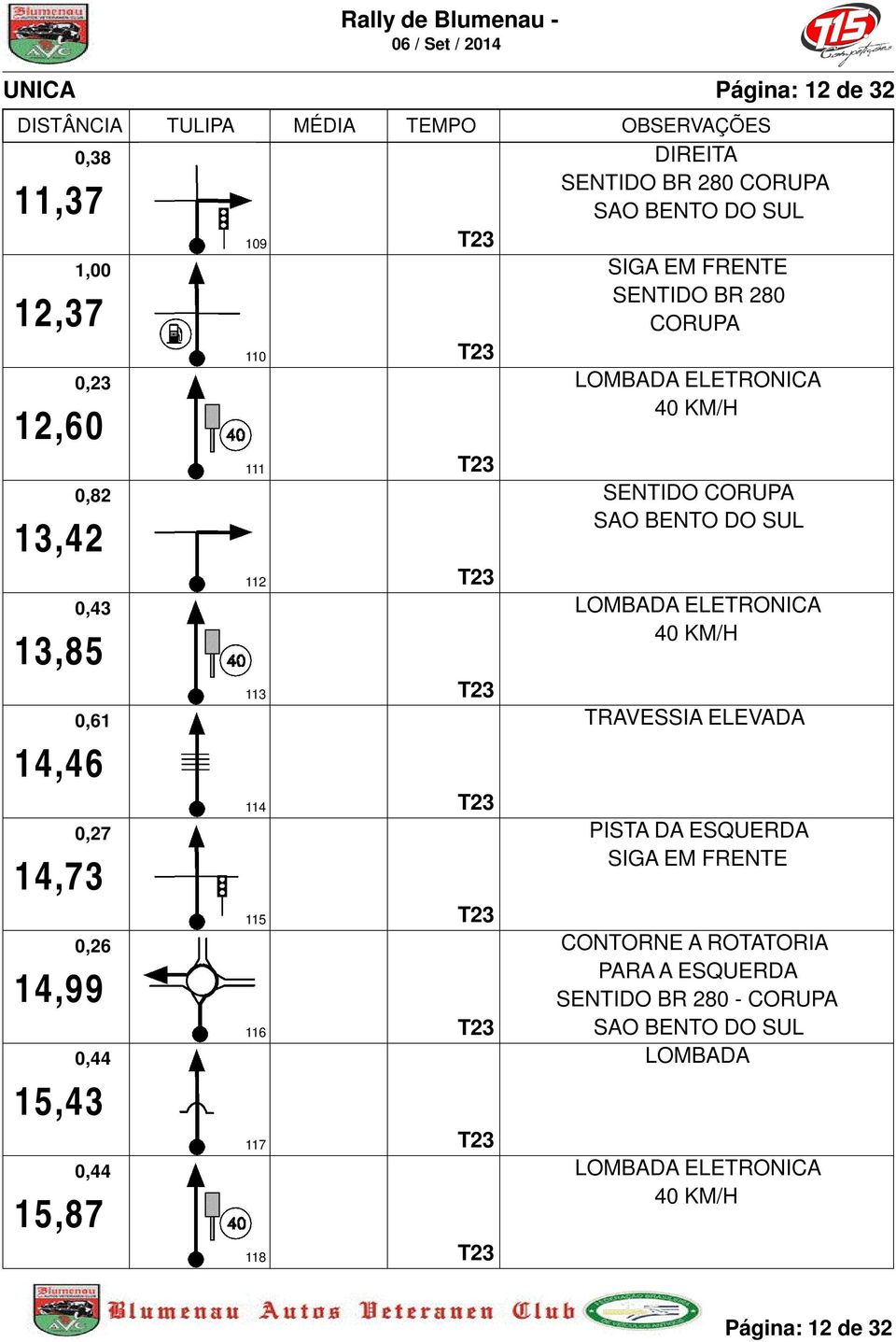 BENTO DO SUL SENTIDO BR 280 CORUPA ELETRONICA 40 KM/H SENTIDO CORUPA SAO BENTO DO SUL ELETRONICA 40 KM/H TRAESSIA ELEADA