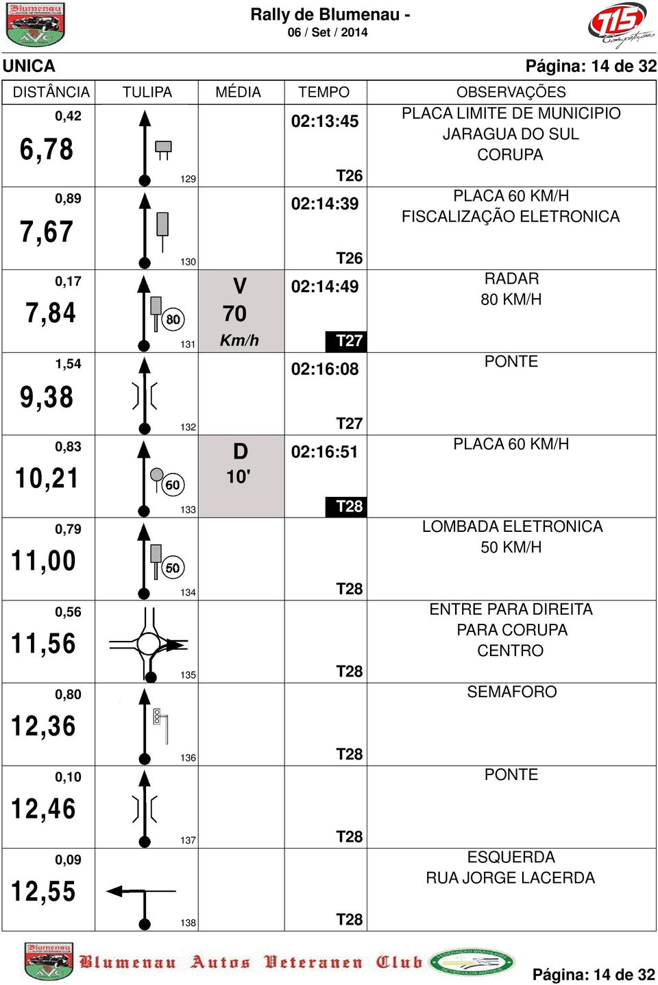 T27 02:16:08 T27 02:16:51 T28 T28 T28 T28 T28 T28 PLACA LIMITE DE MUNICIPIO JARAGUA DO SUL CORUPA FISCALIZAÇÃO ELETRONICA