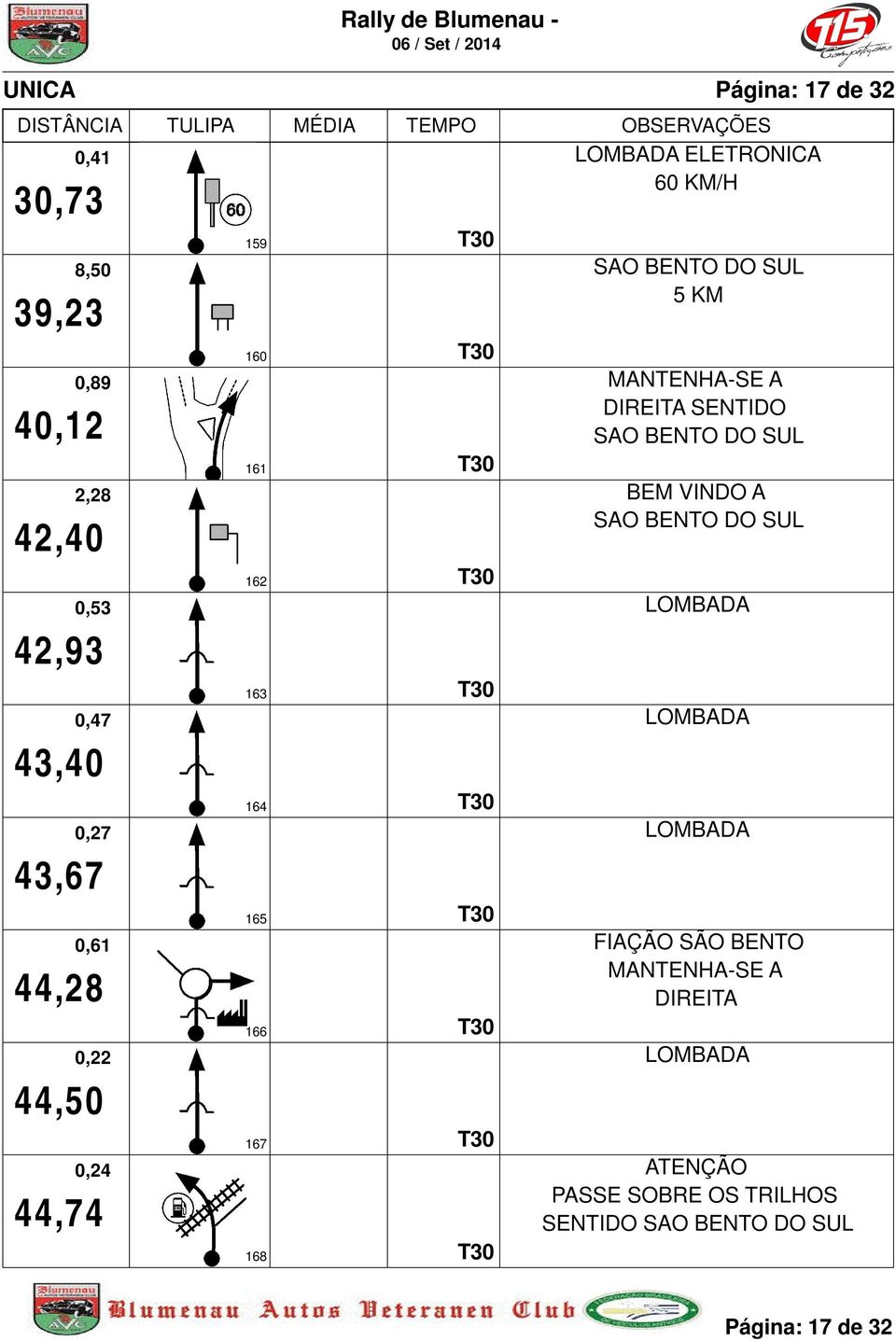 165 166 167 168 SAO BENTO DO SUL 5 KM MANTENHA-SE A DIREITA SENTIDO SAO BENTO DO SUL BEM INDO A SAO BENTO DO