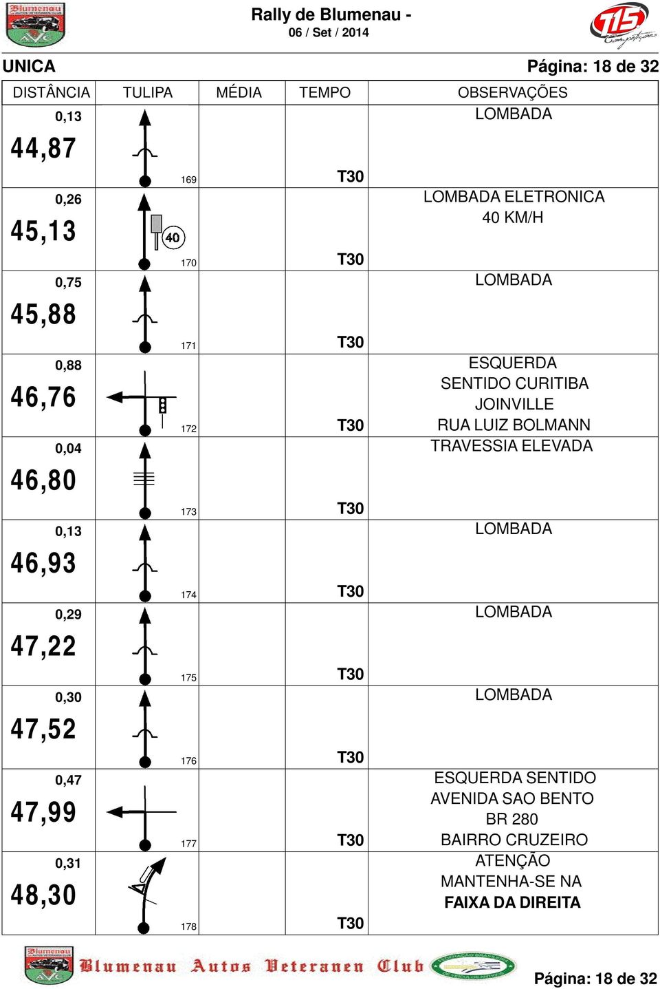 177 178 ELETRONICA 40 KM/H ESQUERDA SENTIDO CURITIBA JOINILLE RUA LUIZ BOLMANN TRAESSIA ELEADA