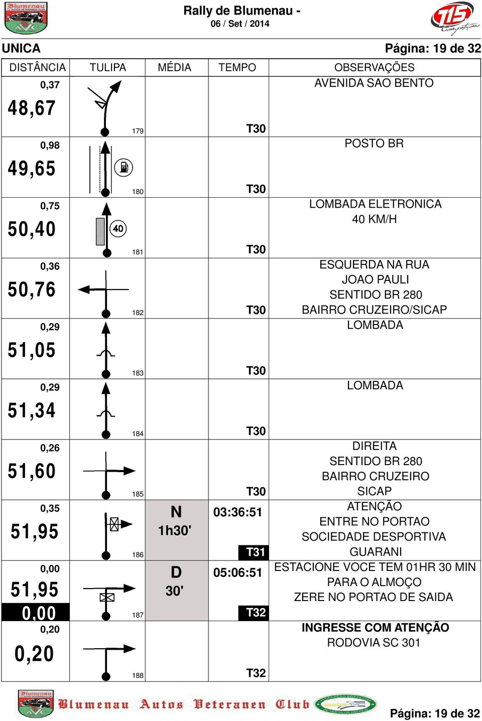 ELETRONICA 40 KM/H ESQUERDA NA RUA JOAO PAULI SENTIDO BR 280 BAIRRO CRUZEIRO/SICAP DIREITA SENTIDO BR 280 BAIRRO CRUZEIRO SICAP ATENÇÃO ENTRE NO