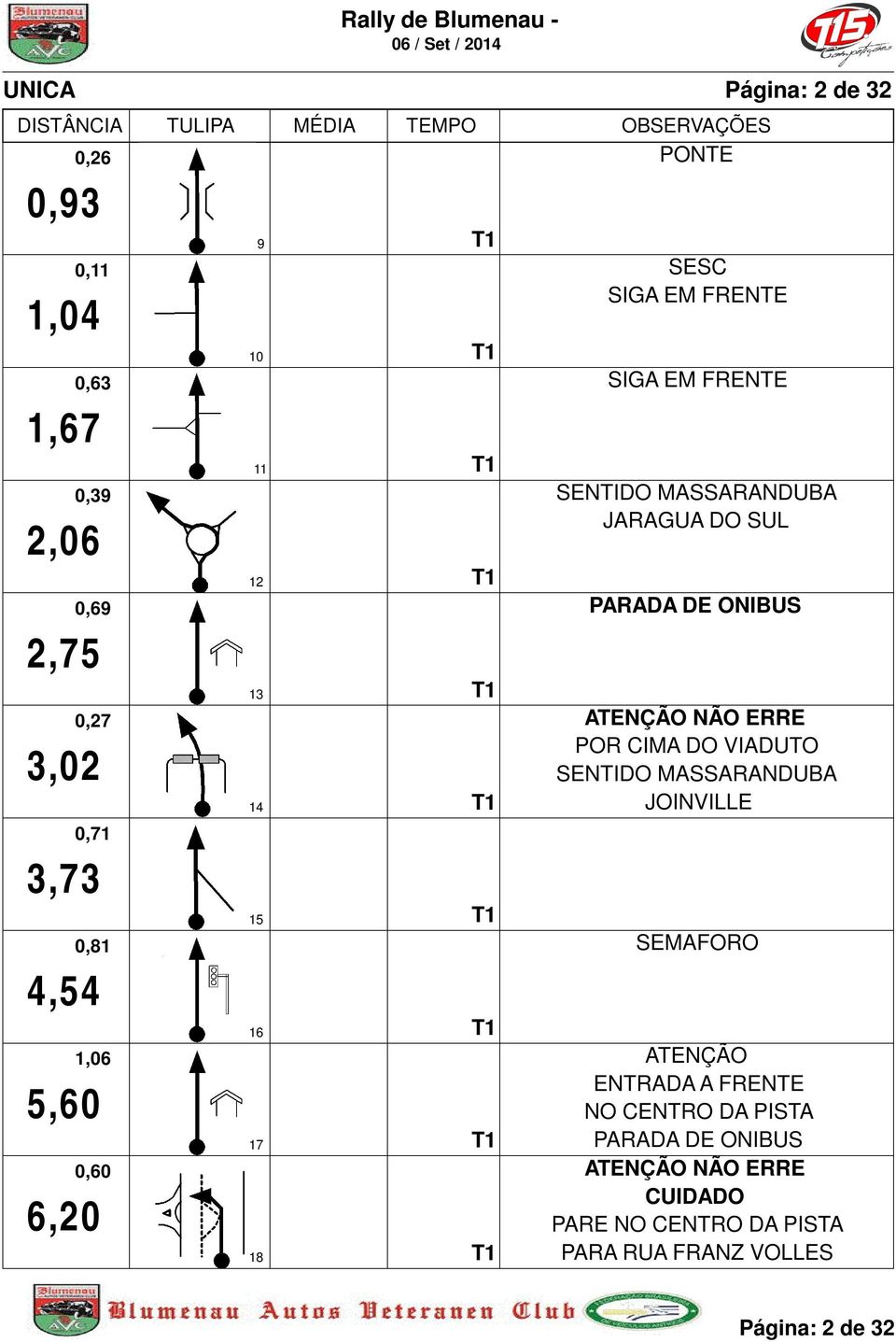 MASSARANDUBA JARAGUA DO SUL ATENÇÃO NÃO ERRE POR CIMA DO IADUTO SENTIDO MASSARANDUBA JOINILLE SEMAFORO ATENÇÃO