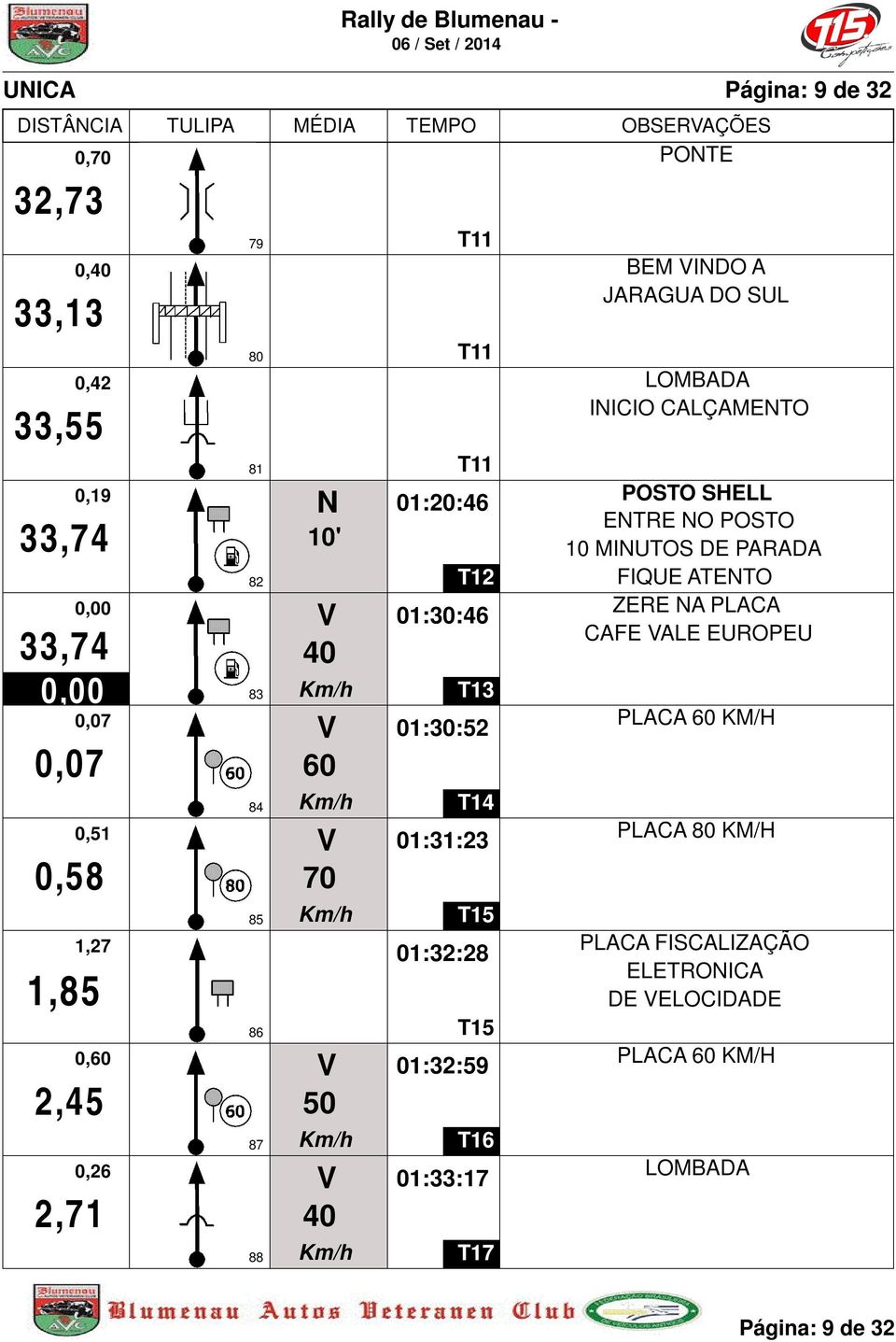 4 01:31:23 5 01:32:28 5 01:32:59 6 01:33:17 7 BEM INDO A JARAGUA DO SUL INICIO CALÇAMENTO POSTO SHELL ENTRE NO POSTO 10 MINUTOS