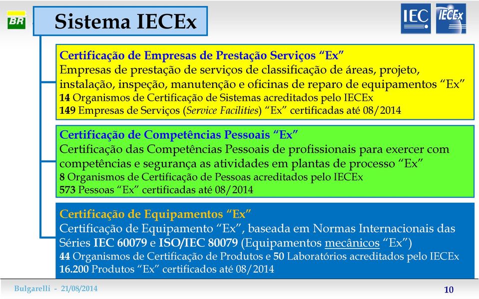 Certificação das Competências Pessoais de profissionais para exercer com competências e segurança as atividades em plantas de processo Ex 8 Organismos de Certificação de Pessoas acreditados pelo